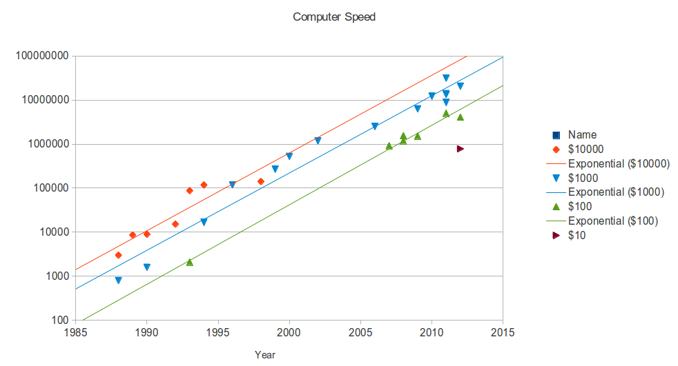 My computers 1985-2013