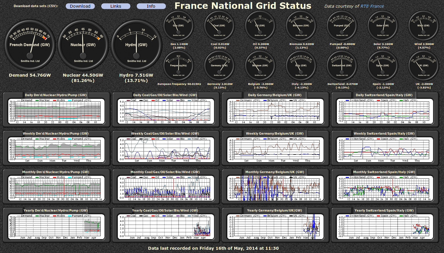 French Live Electrict Use