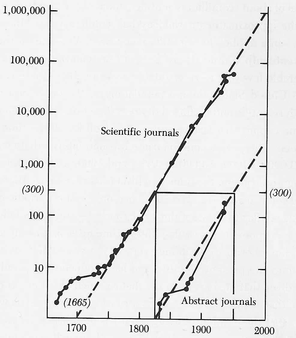 Scientific Journals