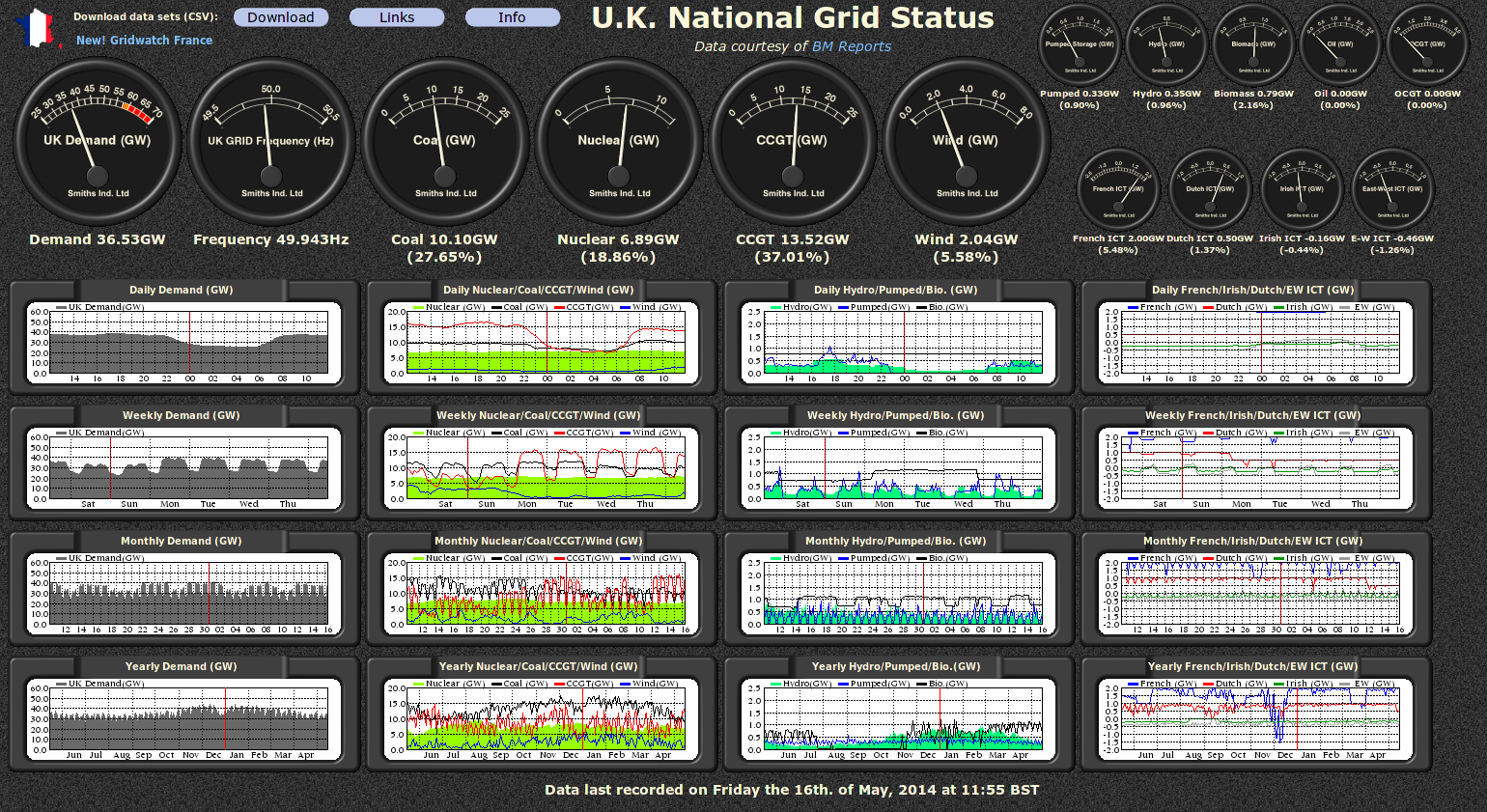 Live view of the UK electricity grid