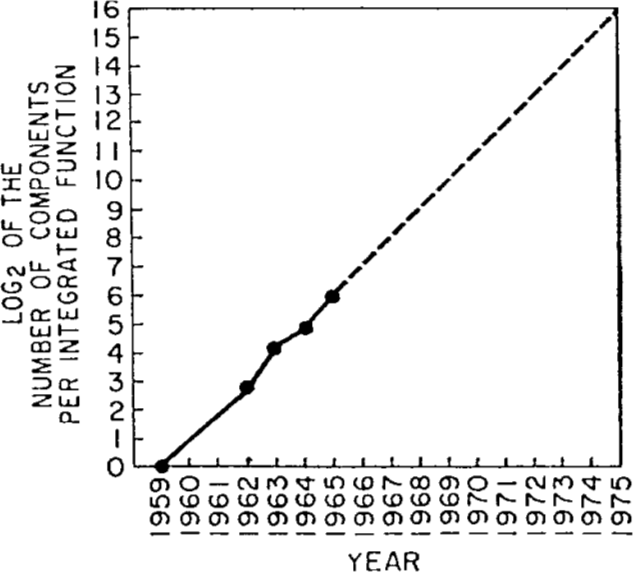 Moore's original graph