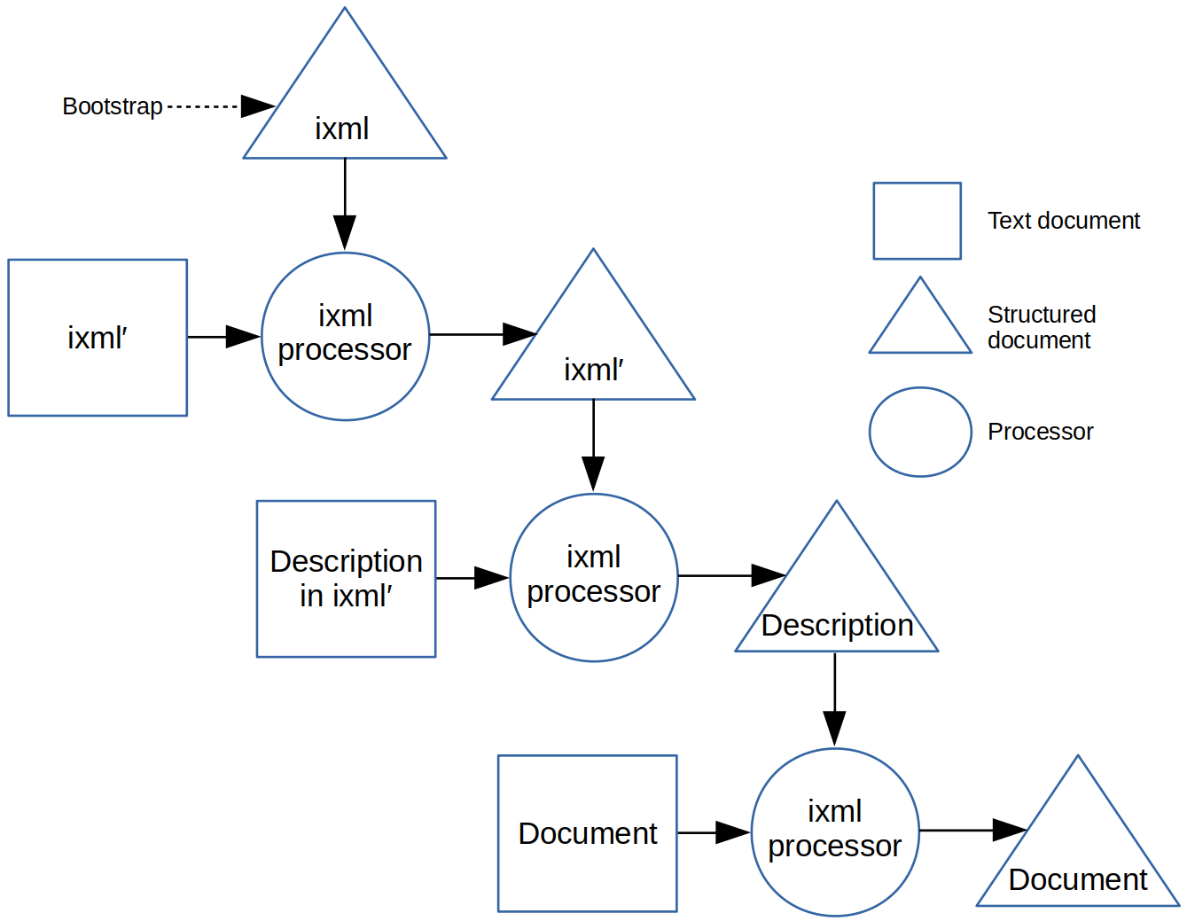 Fuller processing, using BNF