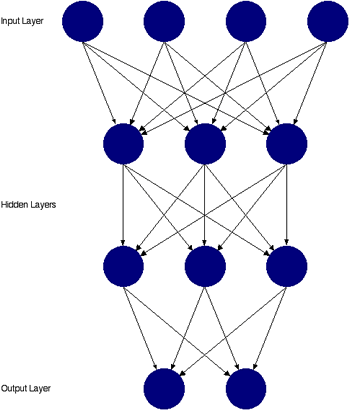 Feedforward network