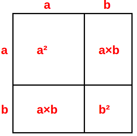 (a*b)2 = a2+b2+2ab
