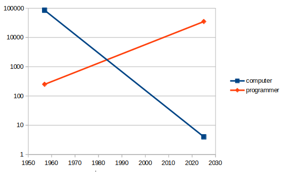 Moore's Switch illustrated