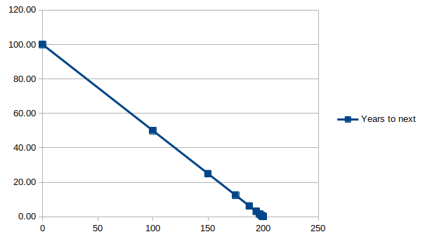Paradigm acceleration